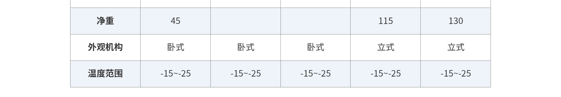技术参数