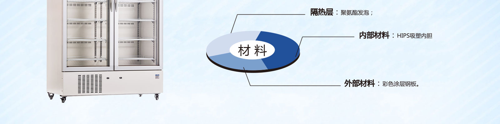 博科冷藏箱材料