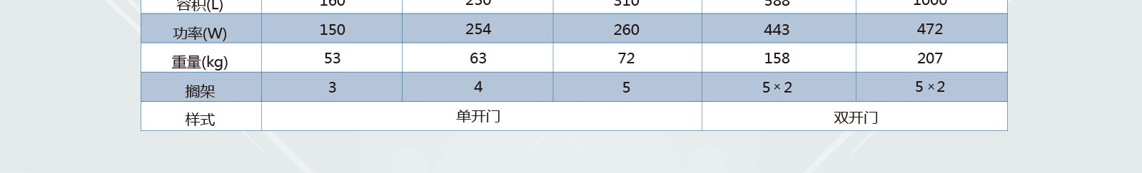 博科冷藏箱的参数和型号