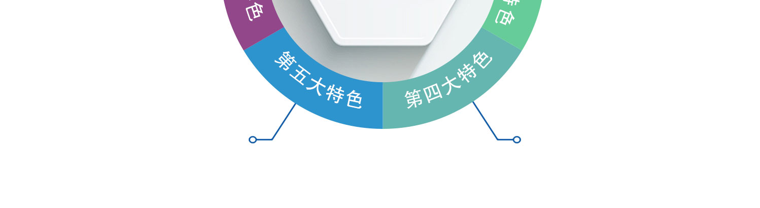 特色