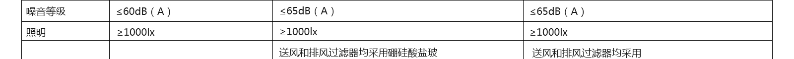 半排生物安全柜